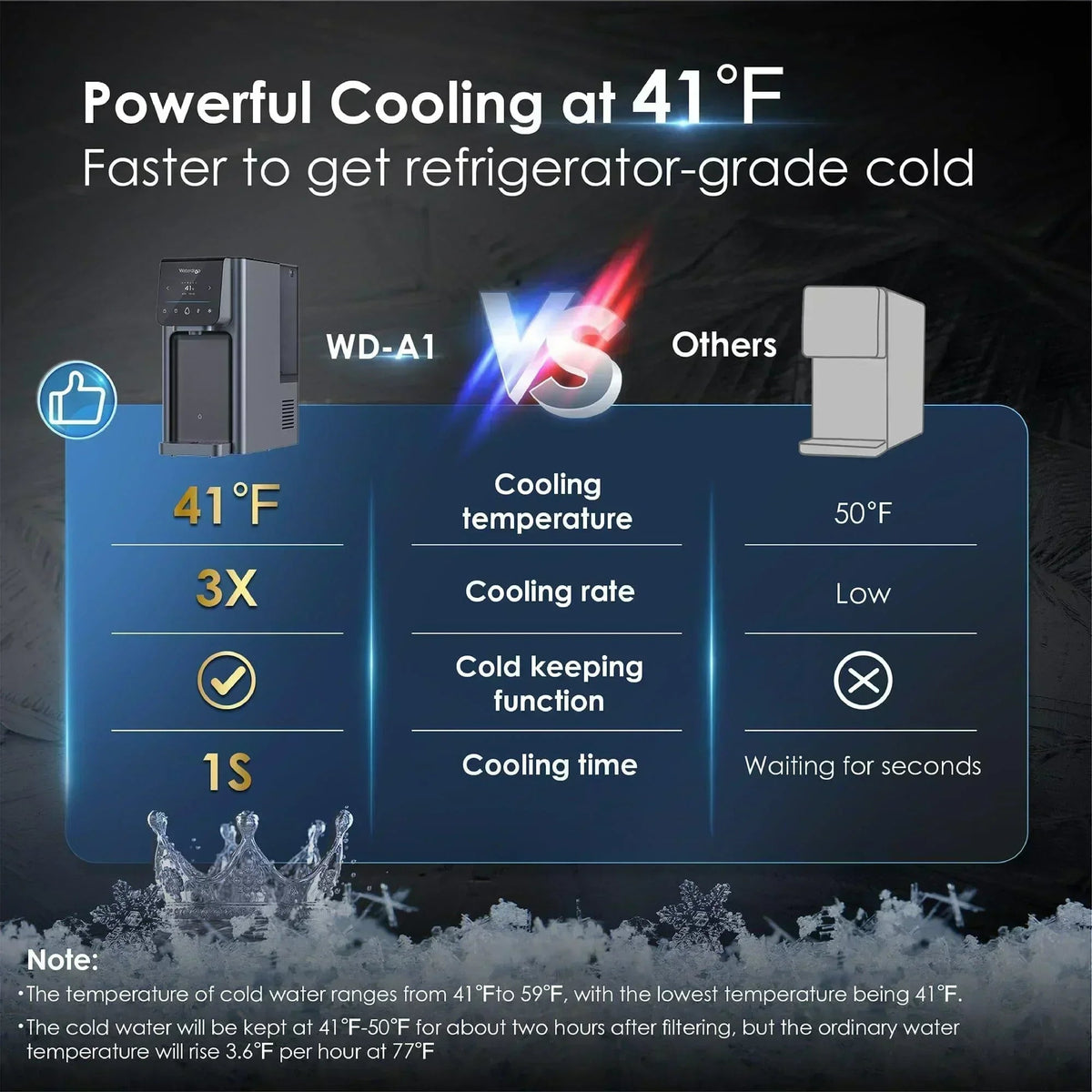 Waterdrop A1 Hot & Cold Countertop RO Water Dispenser