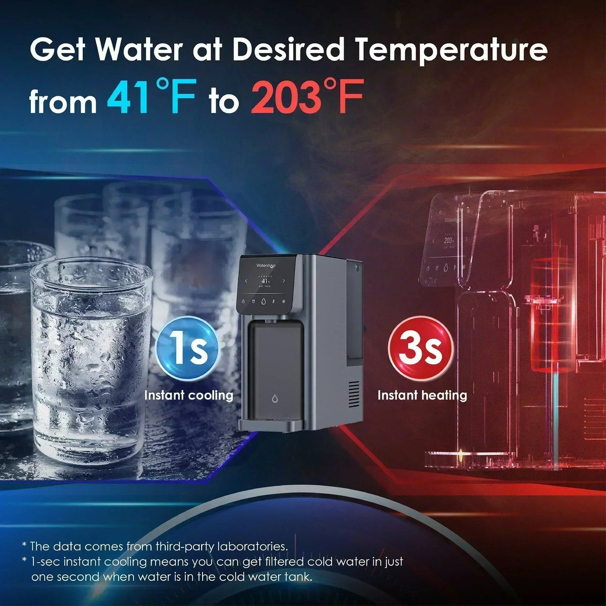 Waterdrop A1 Hot & Cold Countertop RO Water Dispenser