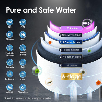 Waterdrop A1 Hot & Cold Countertop RO Water Dispenser