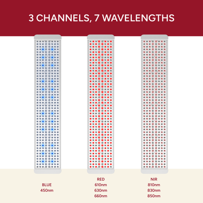 Renew Red Light Panorama Panel | 3-Channel Red Light Therapy Panel