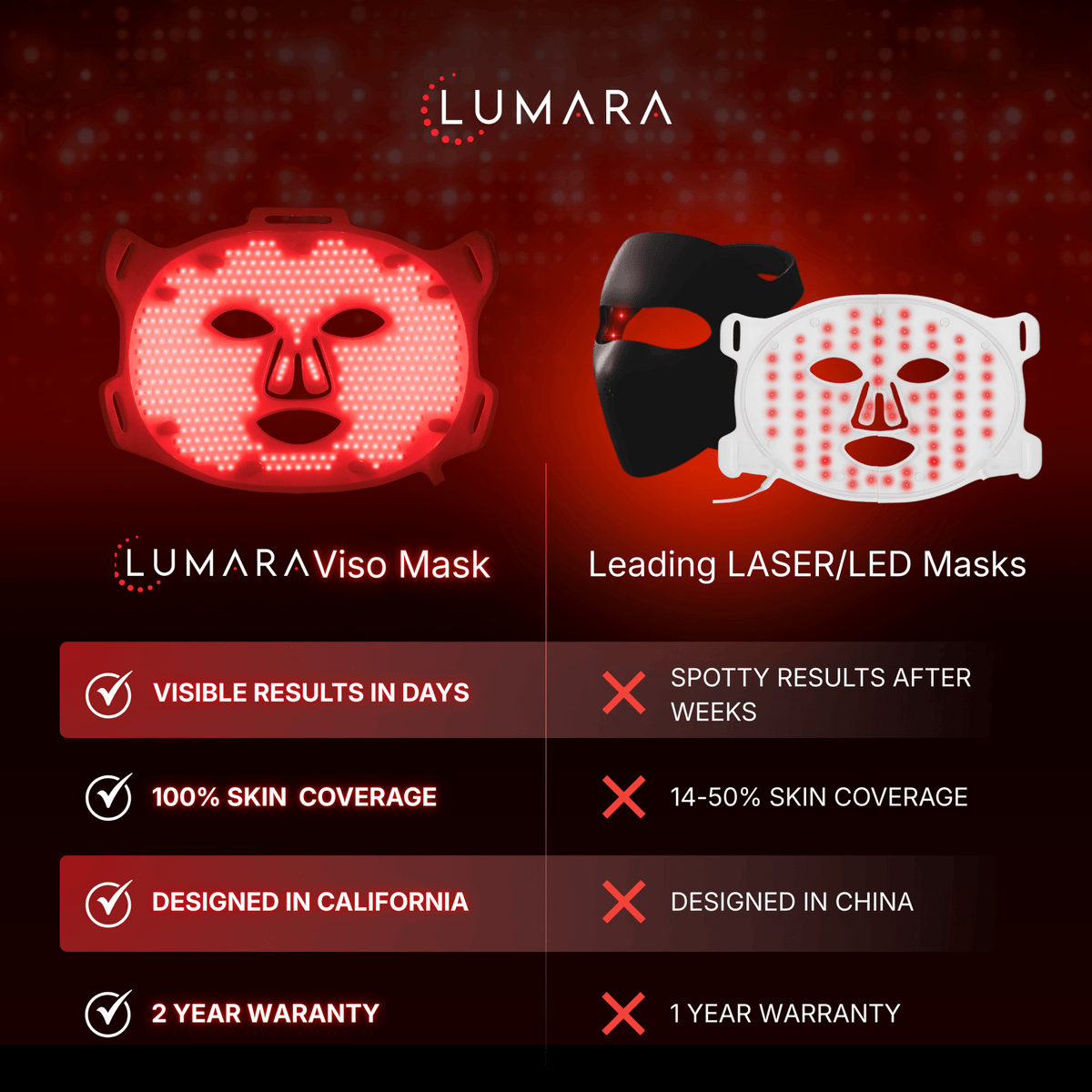 VISO 660nm Red Light Face Mask
