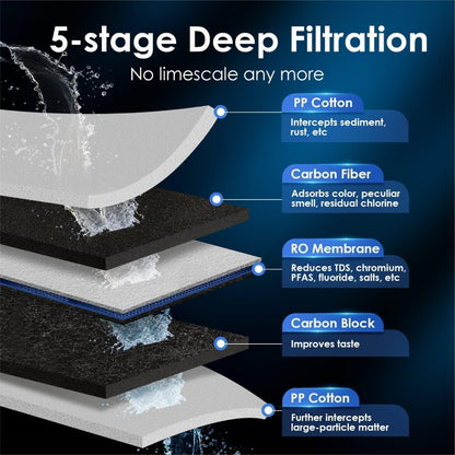 Waterdrop K6 Reverse Osmosis Hot Water Dispenser