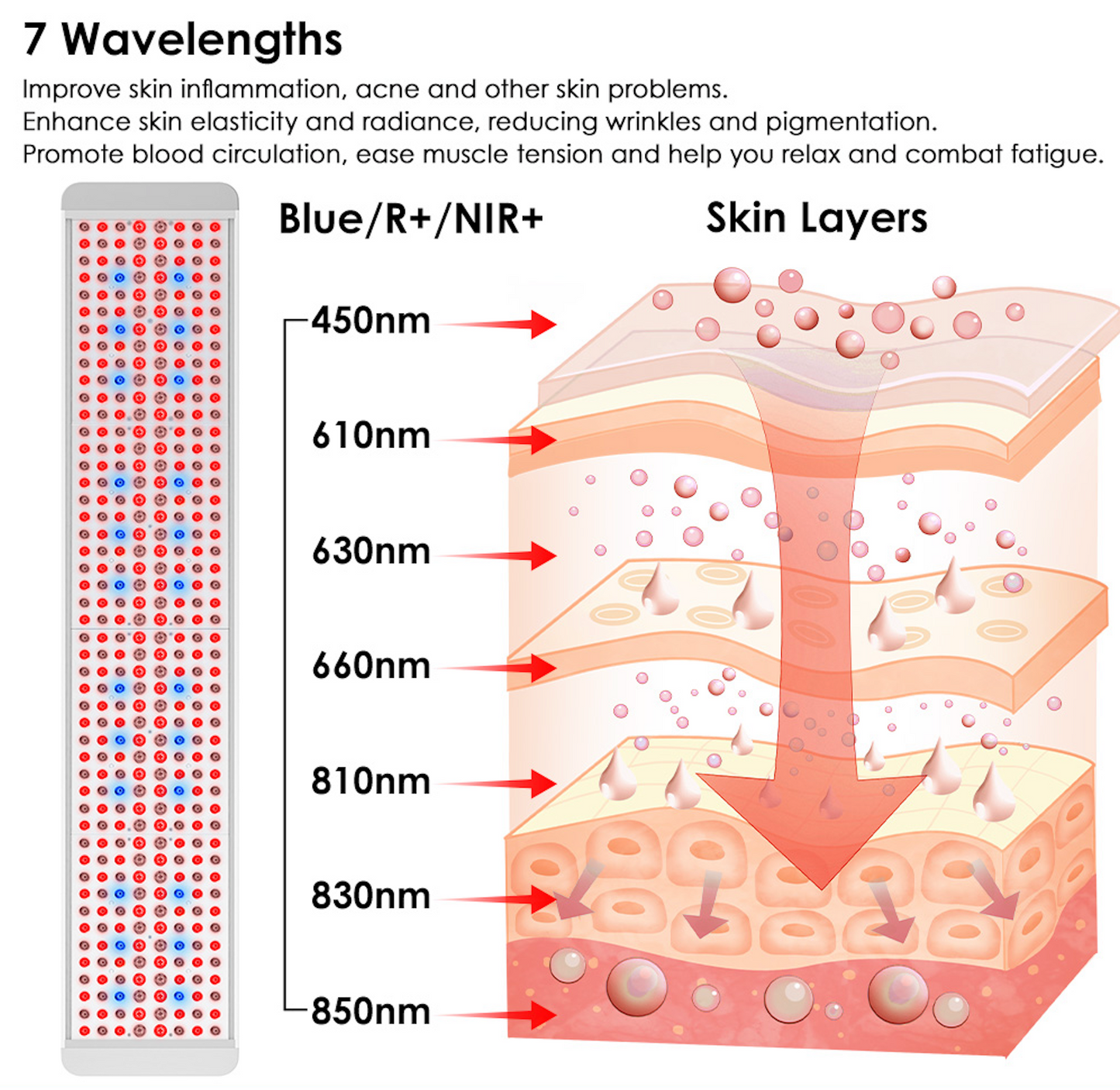 Renew Red Light Panorama Panel | 3-Channel Red Light Therapy Panel