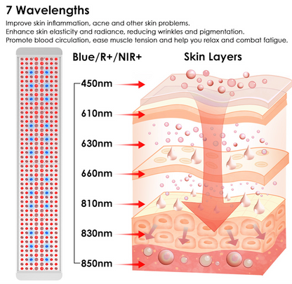 Renew Red Light Panorama Panel | 3-Channel Red Light Therapy Panel
