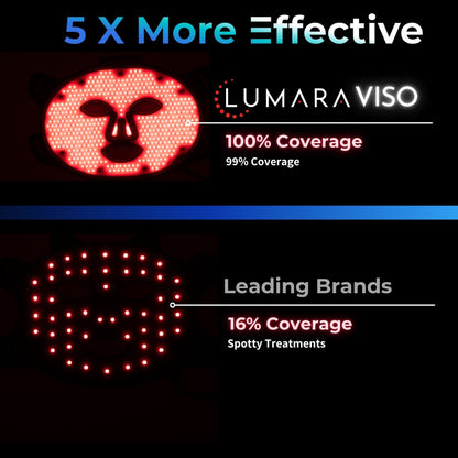 VISO 660nm Red Light Face Mask