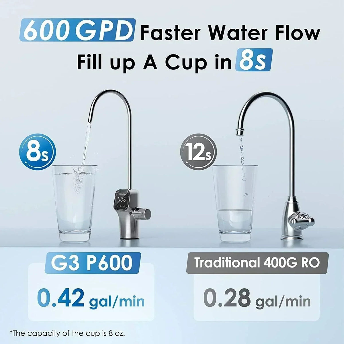 Waterdrop G3P600 Tankless Under-Sink RO System