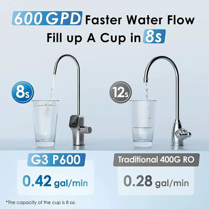 Waterdrop G3P600 Tankless Under-Sink RO System