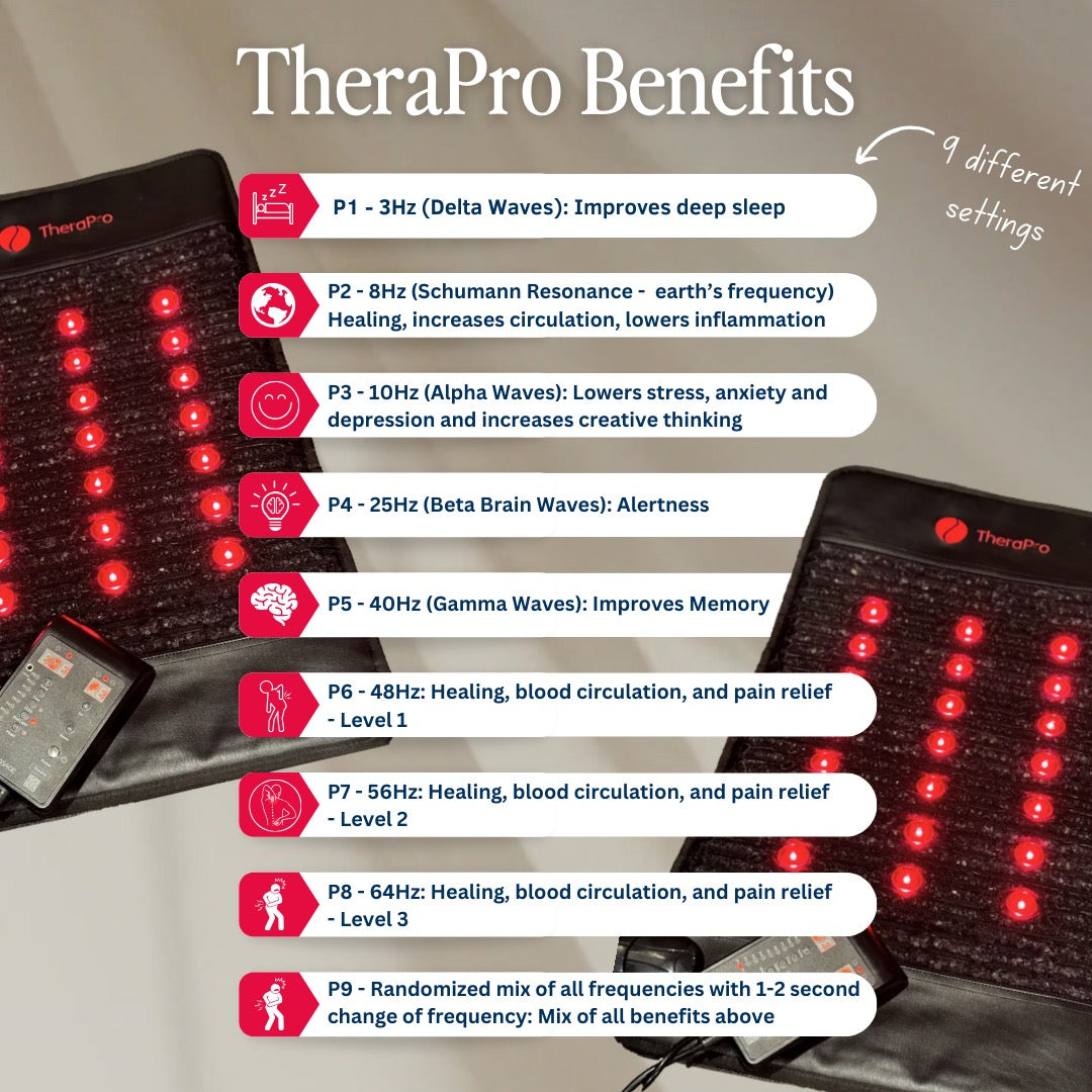 TheraPro PEMF Pad | Infrared Heat & Red Light | Regular