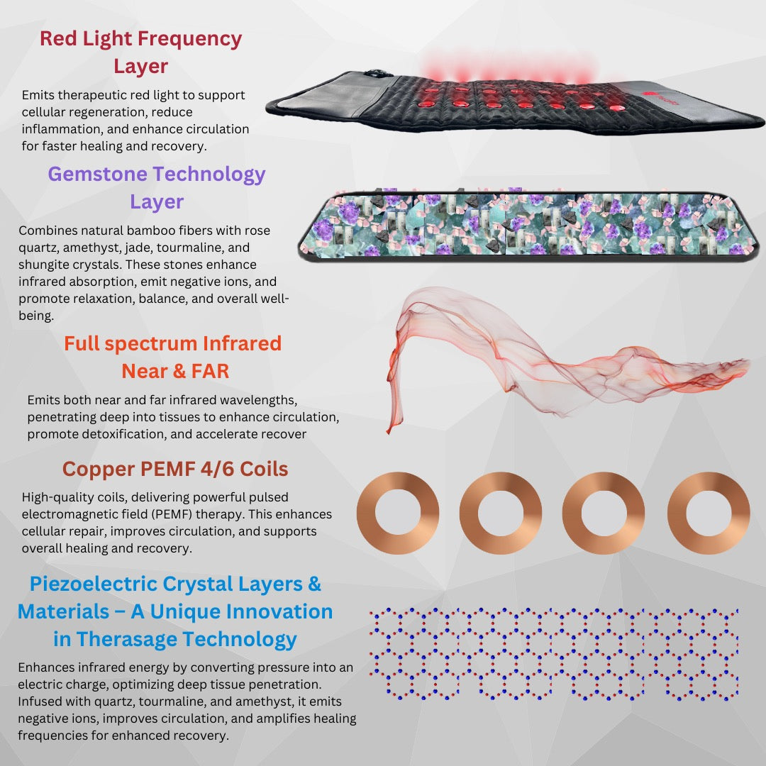 TheraPro PEMF Pad | Infrared Heat & Red Light | Regular