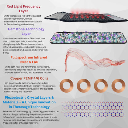 TheraPro PEMF Pad | Infrared Heat & Red Light | Regular