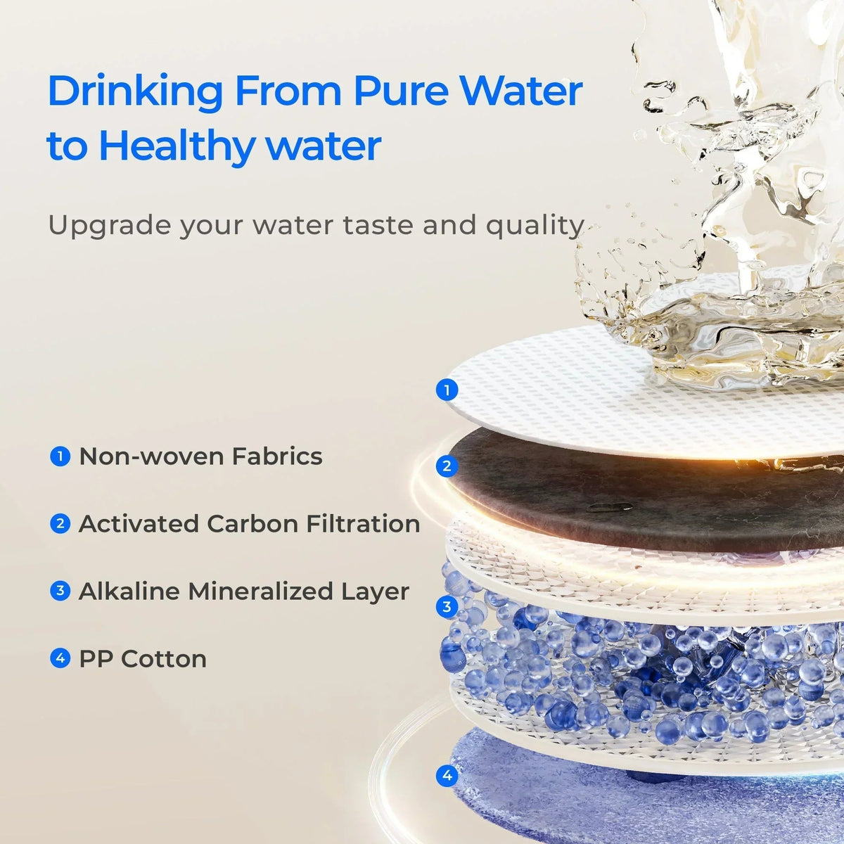 Waterdrop WD-F1A Replacement Filter for X12 & X16 RO Systems