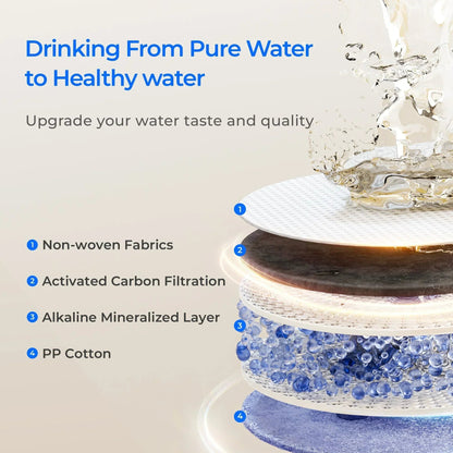 Waterdrop WD-F1A Replacement Filter for X12 & X16 RO Systems