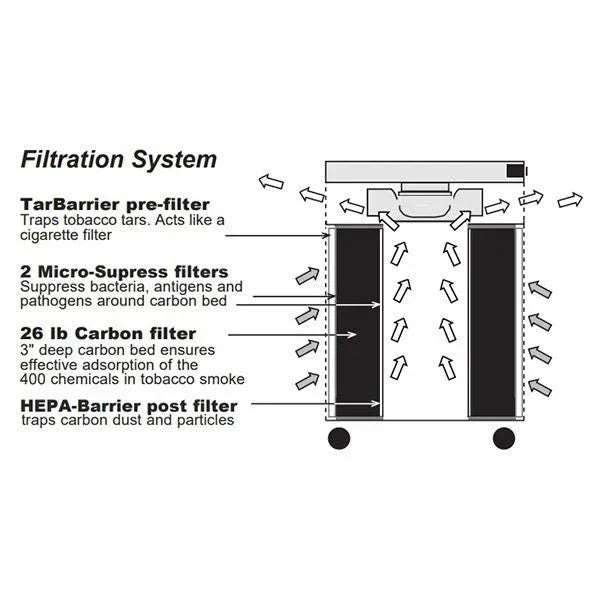 Airpura F400 & F414 Air Purifiers with Carbon & HEPA