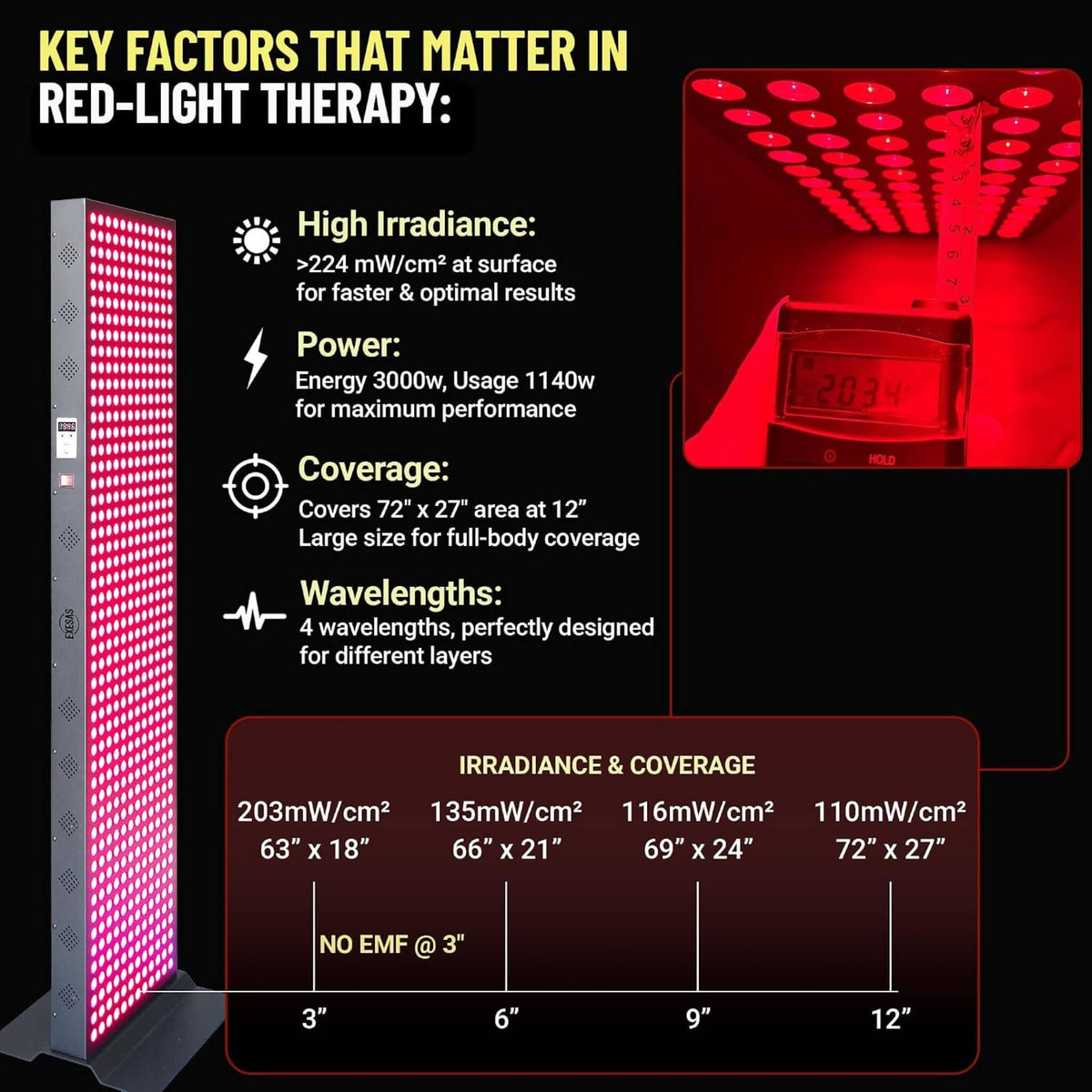 Dual-Chip Red Light Panel – 600, 800 or 1008 LEDs