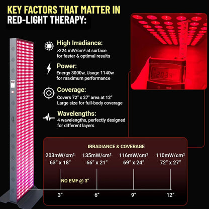 Dual-Chip Red Light Panel – 600, 800 or 1008 LEDs