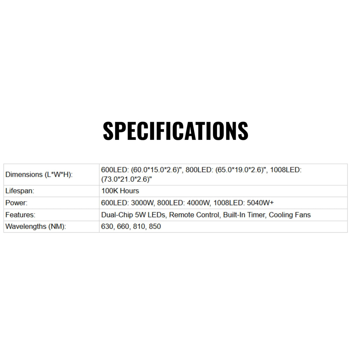Dual-Chip Red Light Panel – 600, 800 or 1008 LEDs