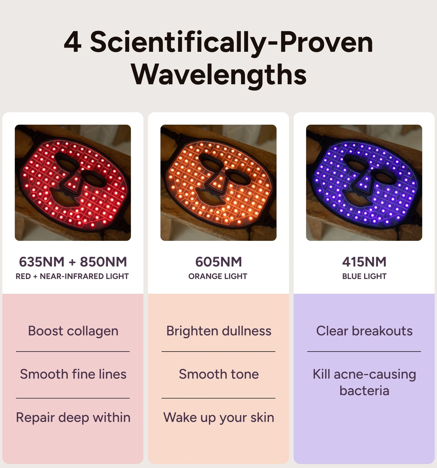 Renew Red Light The Mask | 4-Wavelength LED Light Therapy Mask