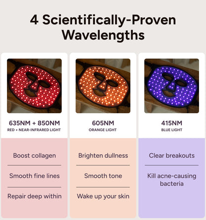 Renew Red Light The Mask | 4-Wavelength LED Light Therapy Mask