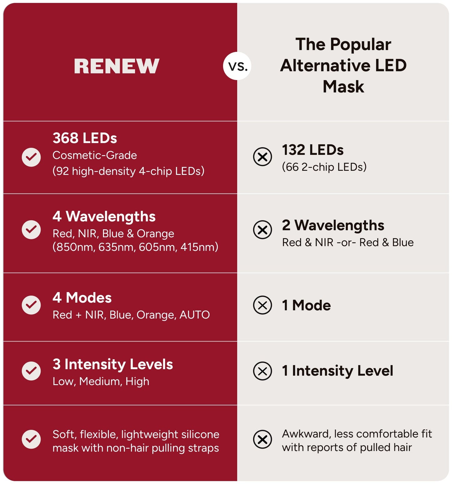 Renew Red Light The Mask | 4-Wavelength LED Light Therapy Mask